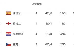 皇家社会vs拉科鲁尼亚直播_今日皇家社会vs拉科鲁尼亚直播_皇家社会vs拉科鲁尼亚超清在线直播