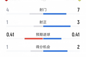 纽卡斯尔联vs阿斯顿维拉直播_纽卡斯尔联vs阿斯顿维拉比赛回放_纽卡斯尔联vs阿斯顿维拉视频直播