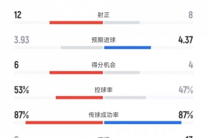 布鲁日vs朗斯直播_布鲁日vs朗斯在线观看无插件_布鲁日vs朗斯现场直播